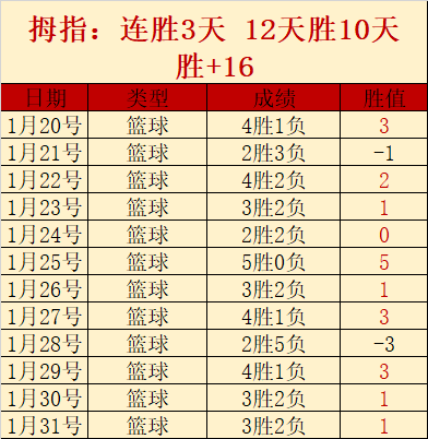 萨巴伦卡击,败巴多萨,强势晋级澳,九游体育JiuYou官网,JiuYou九游娱乐,九游体育投注,九游体育平台,九游赛事直播,九游体育app下载