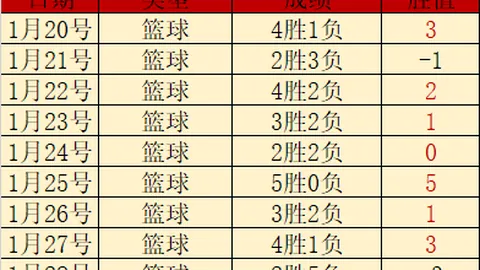 萨巴伦卡击败巴多萨，强势晋级澳网决赛